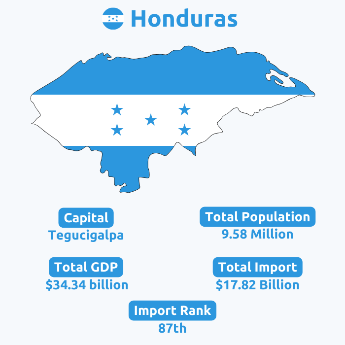  Honduras Import Data & Bill of Lading Report